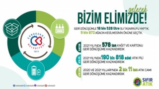 GERİ DÖNÜŞÜM HAYATTIR