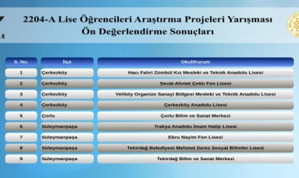 TÜBİTAK 2204-A BAŞARISI: ÇERKEZKÖY’DEN 4 PROJE BÖLGE FİNALİNDE