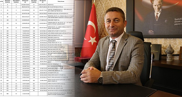 ÇERKEZKÖY TSO ÜYESİ 35 FİRMA EN BÜYÜK İHRACATÇILAR LİSTESİNDE