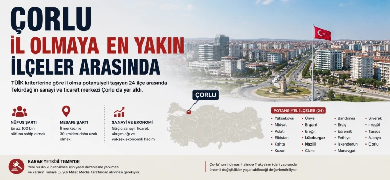 ÇORLU İL OLMAYA EN YAKIN İLÇELER ARASINDA