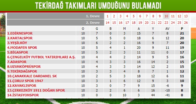 BAL’DA HAFTANIN PANORAMASI