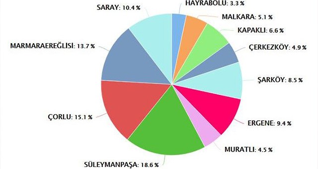 ÇERKEZKÖY’DE İMAR BARIŞI’NA BİN 748 BAŞVURU