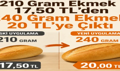 210 Gram Ekmek 17,50 TL’den 240 Gram Ekmek 20 TL’ye Çıktı