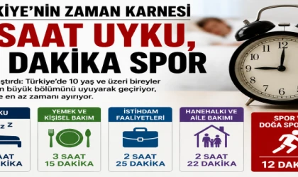 ZAMANIN FOTOĞRAFI ÇEKİLDİ